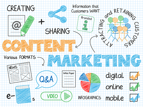 Content Marketing—What It Is and Why You Need It_2